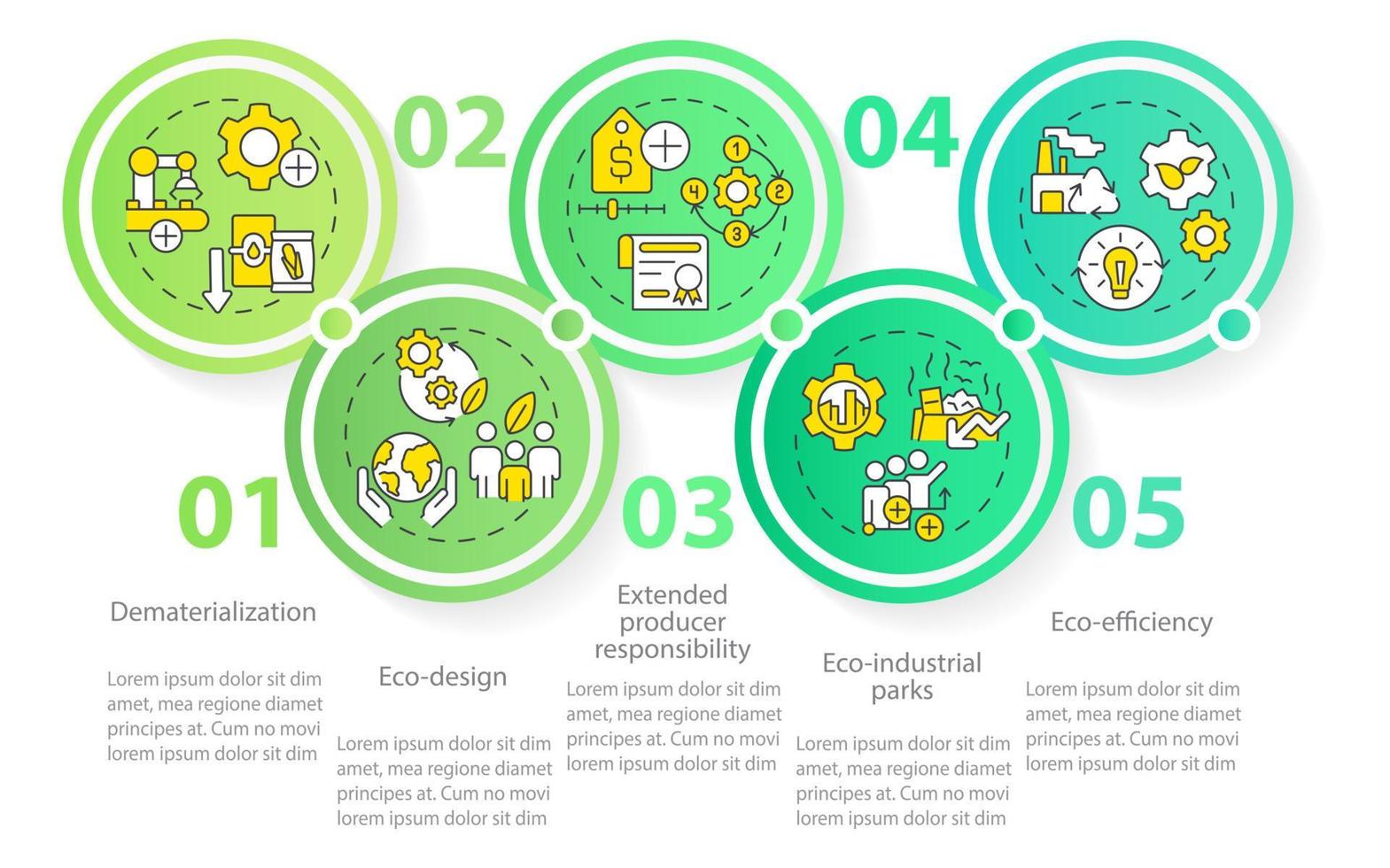 áreas de la plantilla infográfica del círculo de ecología industrial. visualización de datos con 5 pasos. gráfico de información de la línea de tiempo del proceso. diseño de flujo de trabajo con iconos de línea. vector