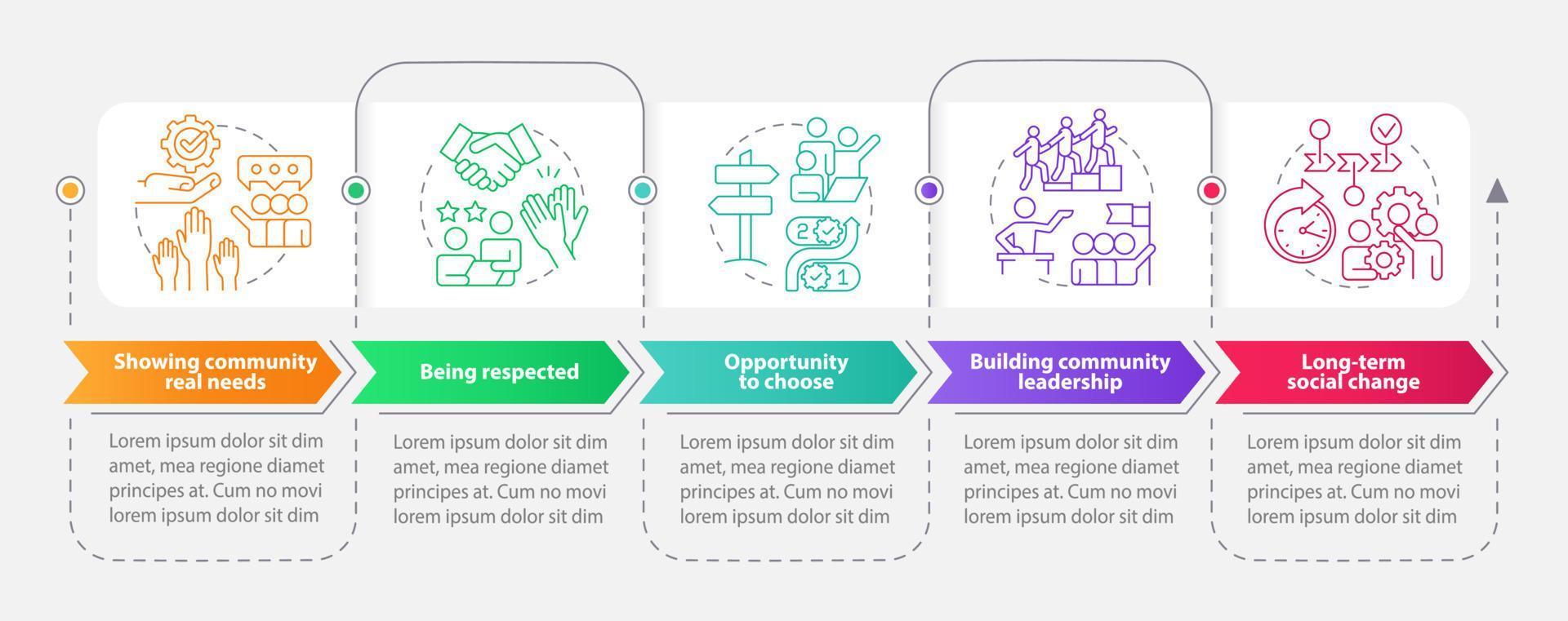 Reasons for participation rectangle infographic template. Data visualization with 5 steps. Process timeline info chart. Workflow layout with line icons. vector