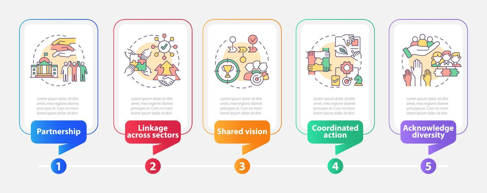 ILAP principles rectangle infographic template. Social planning. Data visualization with 5 steps. Process timeline info chart. Workflow layout with line icons. vector