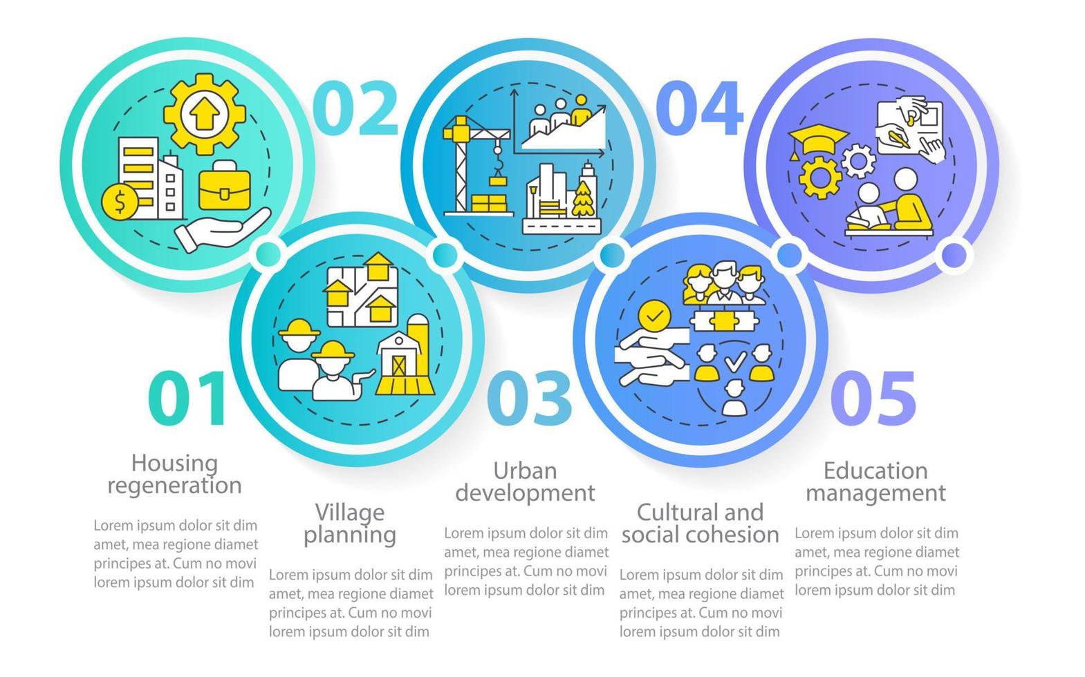 plantilla infográfica circular de instancias de planificación social. cambios comunitarios. visualización de datos con 5 pasos. gráfico de información de la línea de tiempo del proceso. diseño de flujo de trabajo con iconos de línea. vector