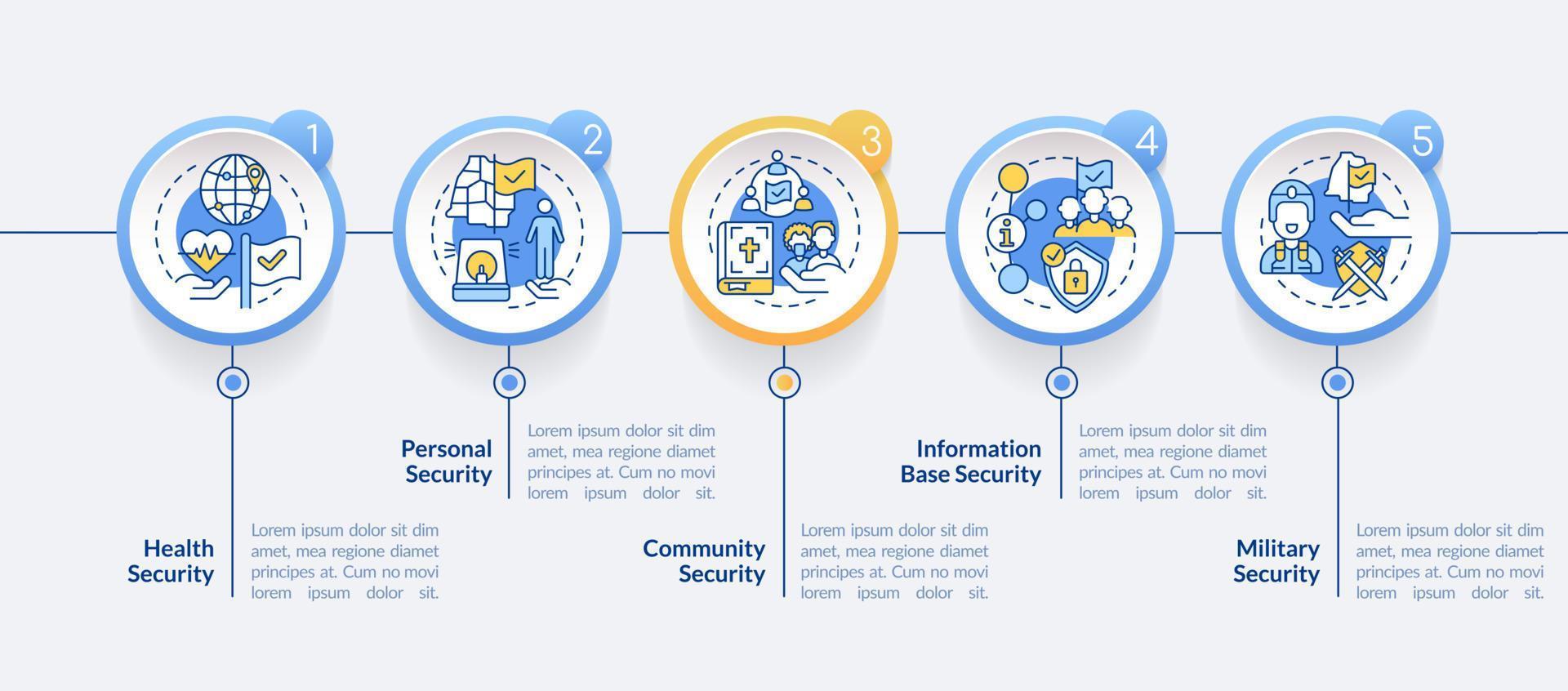 elementos de la plantilla infográfica del círculo de seguridad nacional. visualización de datos con 5 pasos. gráfico de información de la línea de tiempo del proceso. diseño de flujo de trabajo con iconos de línea. vector