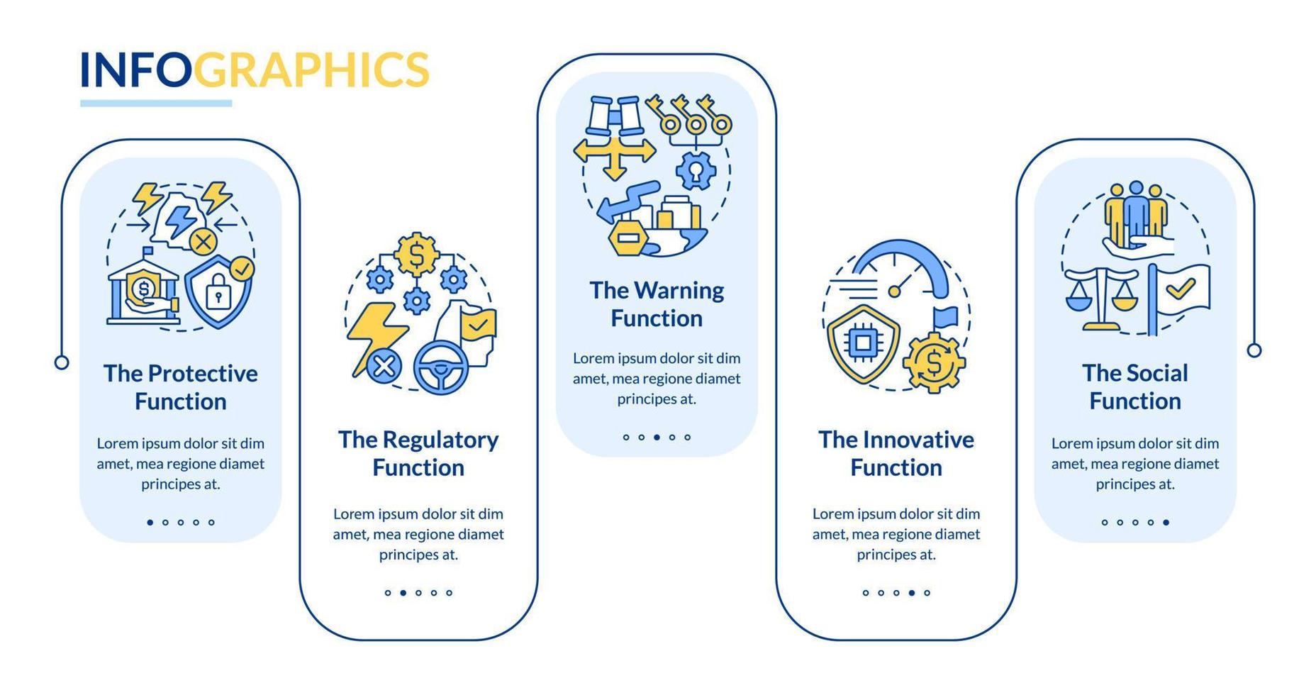 Functions of economic security rectangle infographic template. Data visualization with 5 steps. Process timeline info chart. Workflow layout with line icons. vector