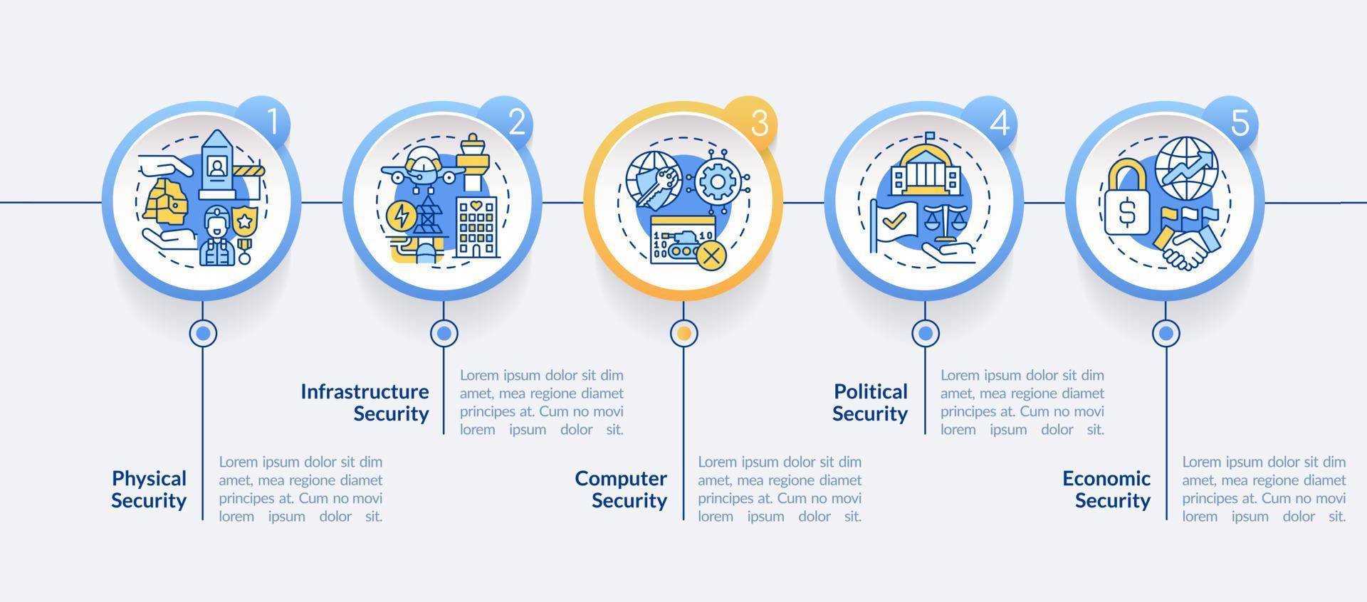 Dimensions of national security round infographic template. Data visualization with 5 steps. Process timeline info chart. Workflow layout with line icons. vector