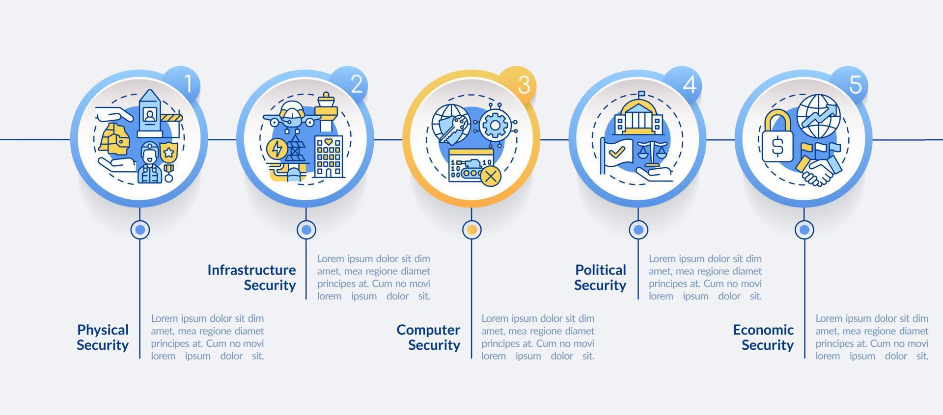 dimensiones de la plantilla infográfica redonda de seguridad nacional. visualización de datos con 5 pasos. gráfico de información de la línea de tiempo del proceso. diseño de flujo de trabajo con iconos de línea. vector