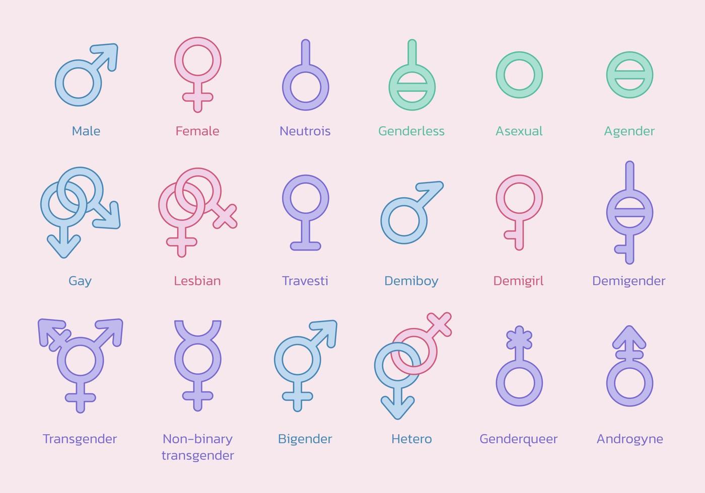 colección de símbolos de género. signos de orientación sexual. hombre, mujer, gay, lesbiana, transgénero y más. vector