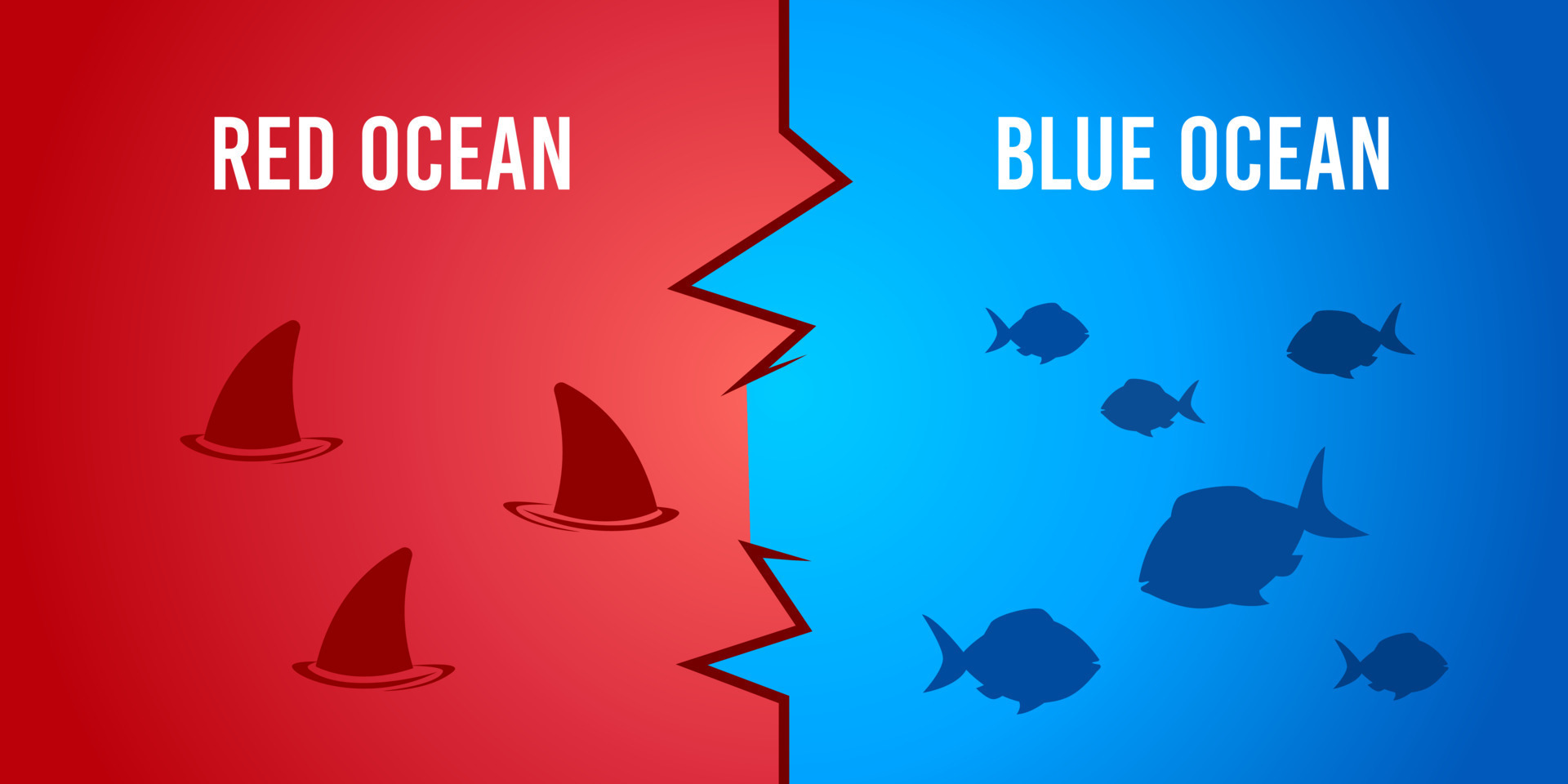 Red Ocean and Blue Ocean. Blue Ocean strategy business marketing