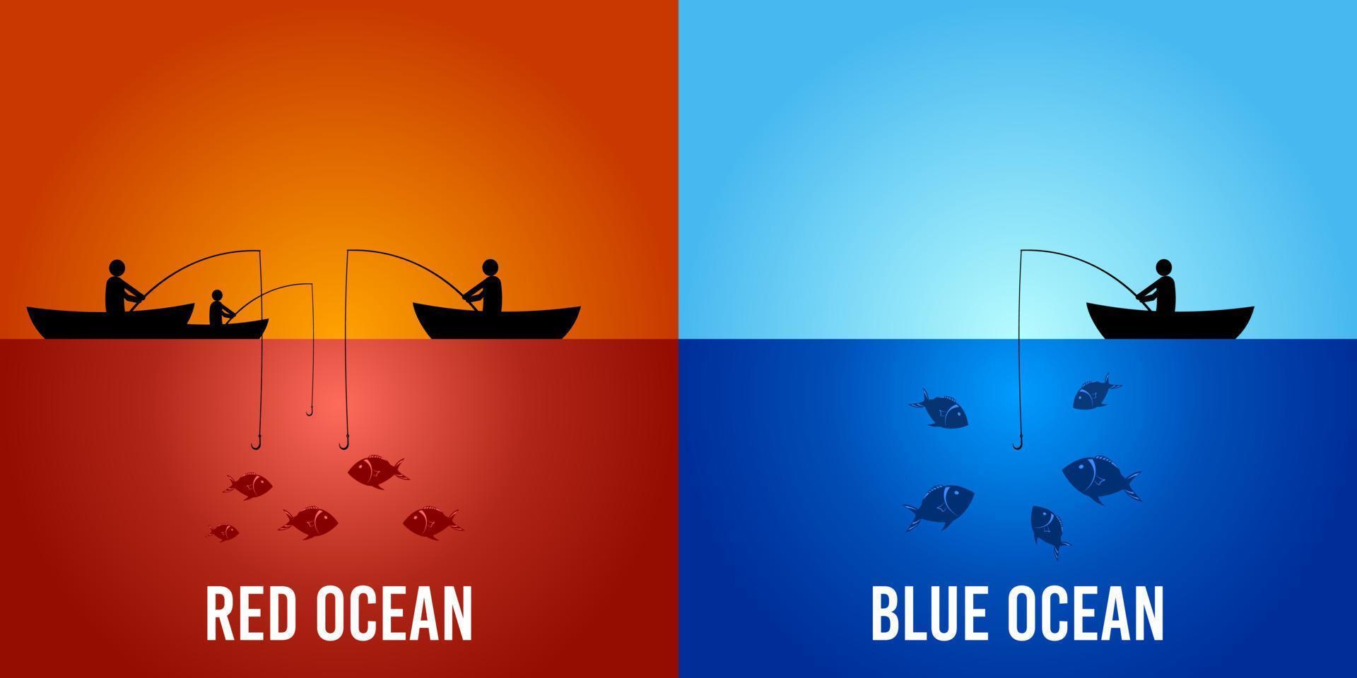 Red Ocean compare with Blue Ocean. Business marketing presentation vector