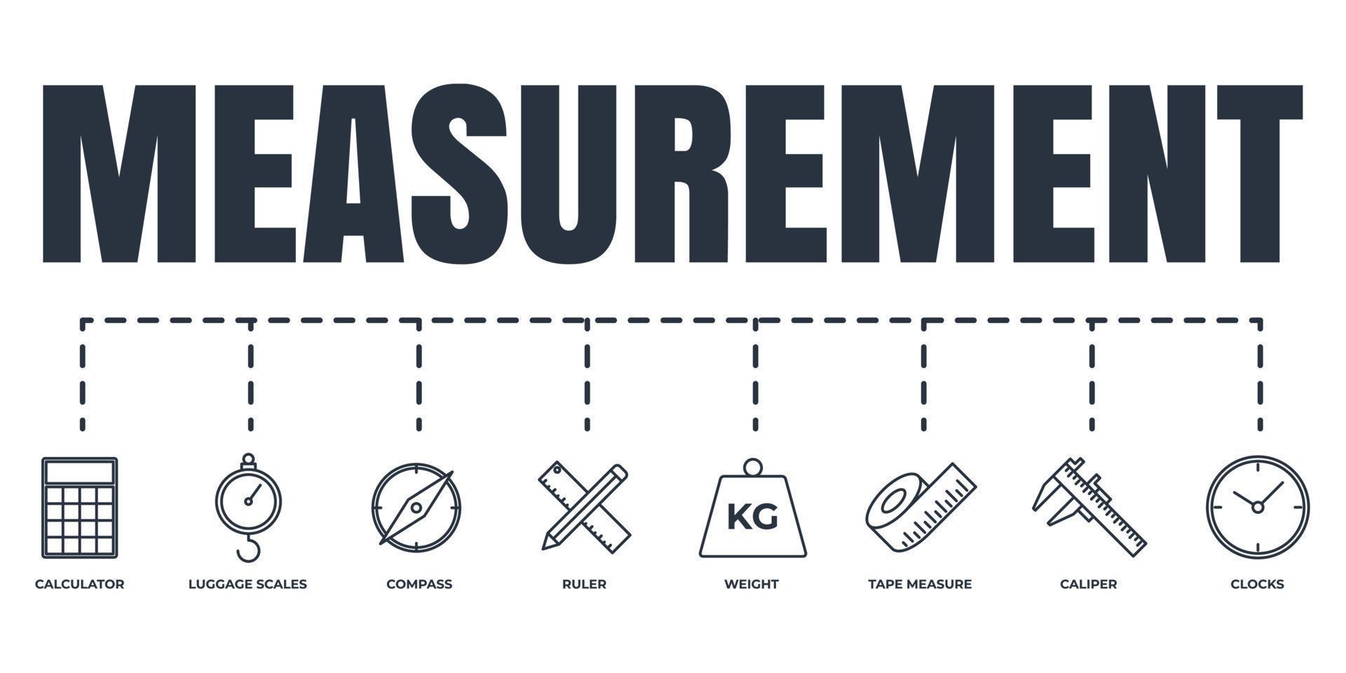 Measuring, measure, measurement banner web icon set. tape measure, caliper, clocks, ruler, weight, compass, luggage scales, calculator vector illustration concept.