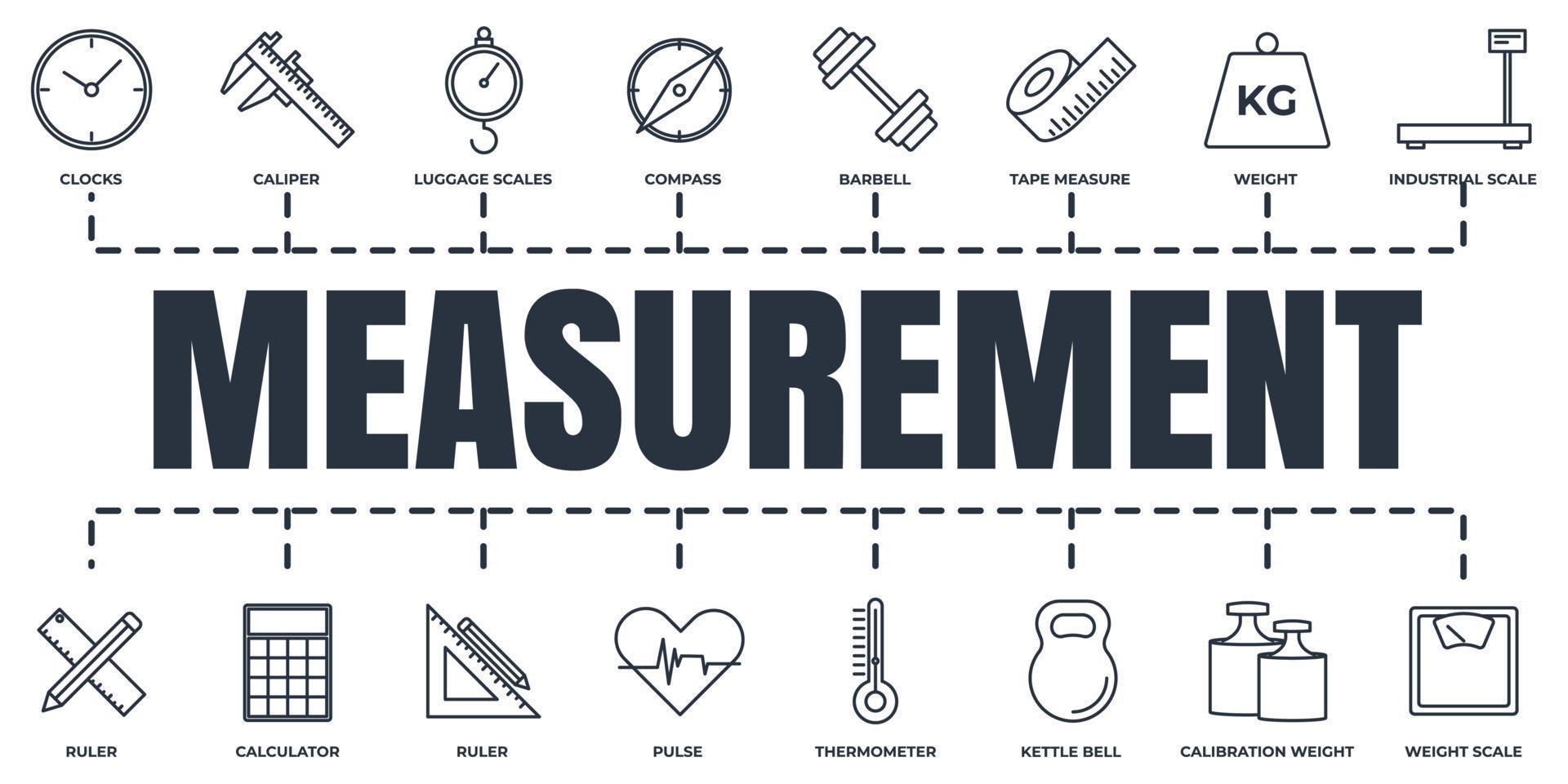 Measuring, measure, measurement banner web icon set. kettle bell, ruler,  caliper, clocks and more vector illustration concept.