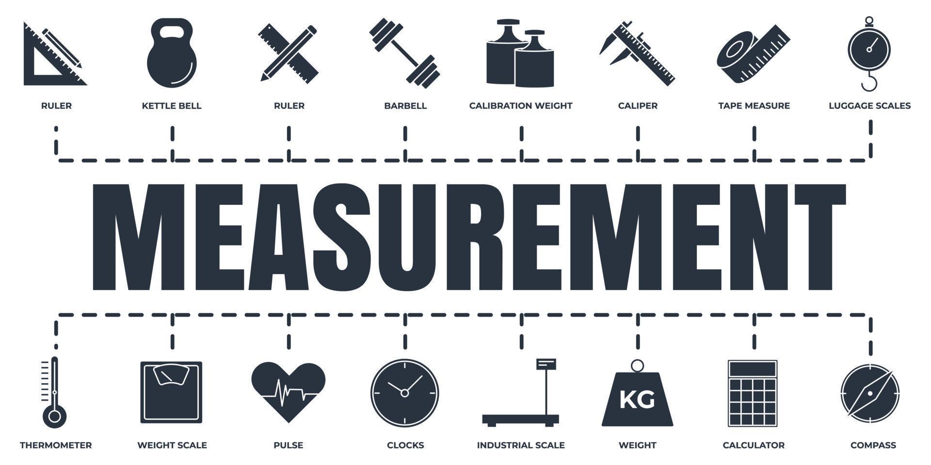 Measuring, measure, measurement banner web icon set. kettle bell, ruler,  caliper, clocks and more vector illustration concept.