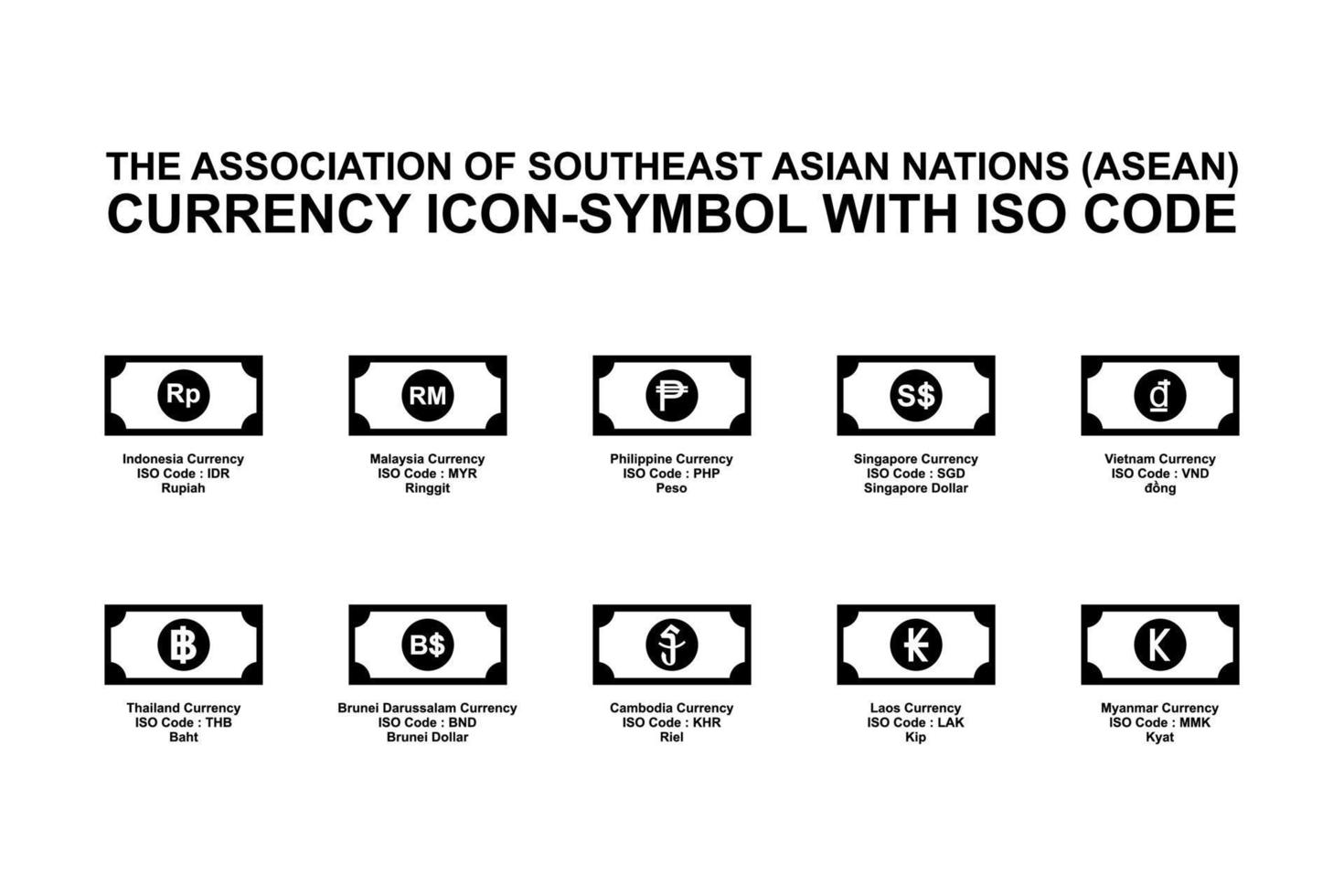 la asociación de naciones del sudeste asiático, símbolo de icono de moneda asean con código iso. ilustración vectorial vector