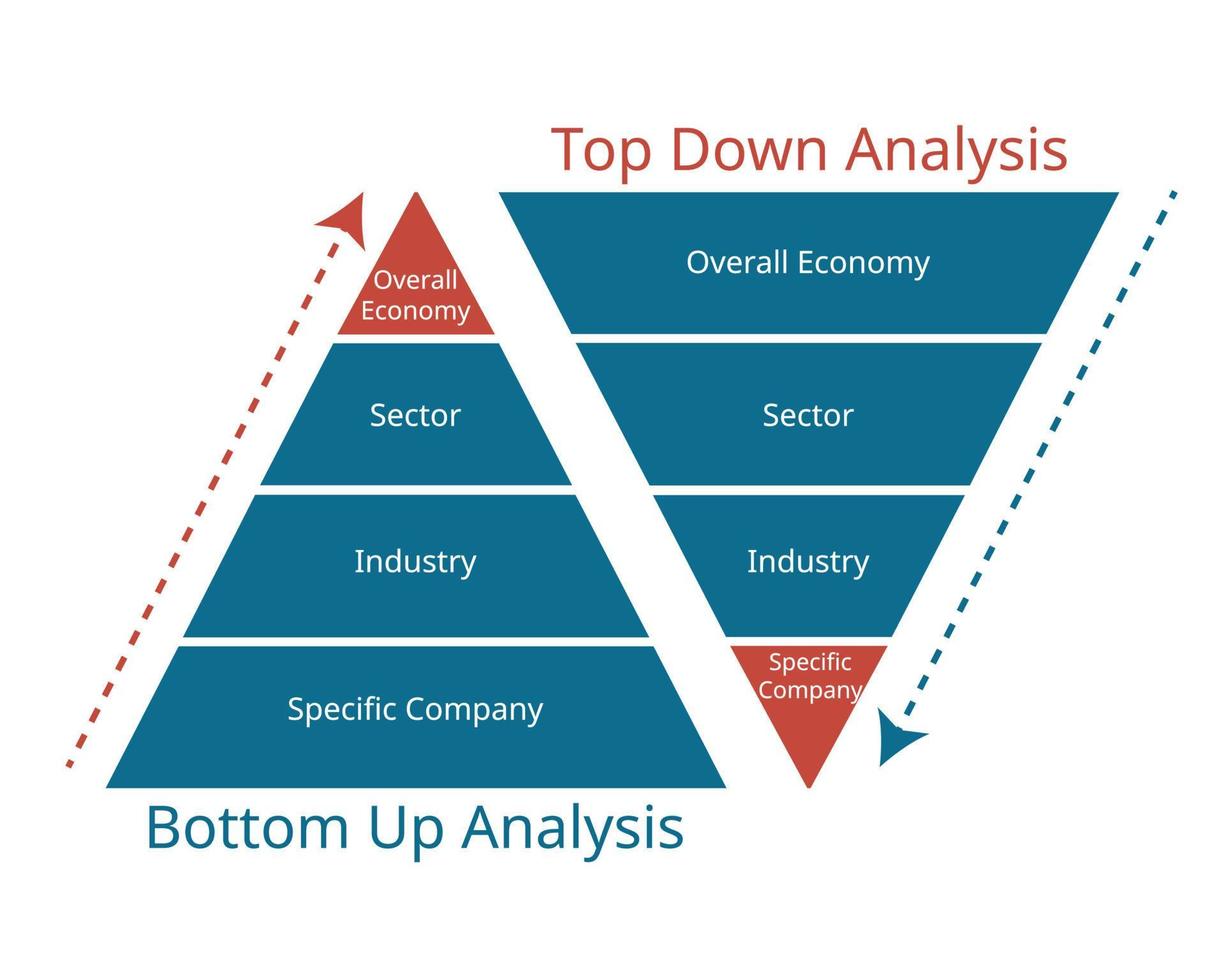 análisis fundamental de arriba hacia abajo y análisis fundamental de abajo hacia arriba vector