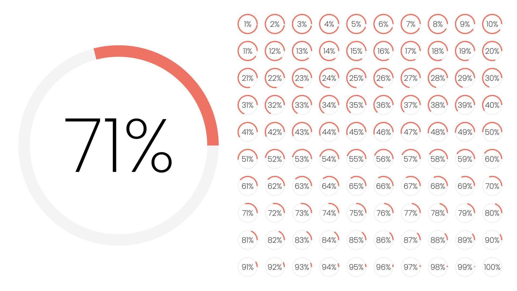 conjunto de medidores de porcentaje de círculo de 0 a 100 para infografía, diseño de interfaz de usuario ui. colorido gráfico circular descargando el progreso de púrpura a blanco en fondo blanco. vector de diagrama de círculo.