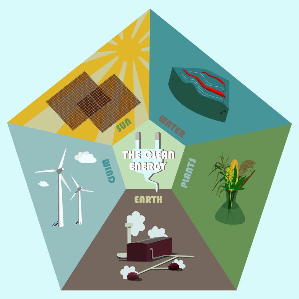 Set of green energy sources sun, wind, water, earth bio Ecological friendly electricity usage infographic elements solar, hydrogen geothermal vector illustration