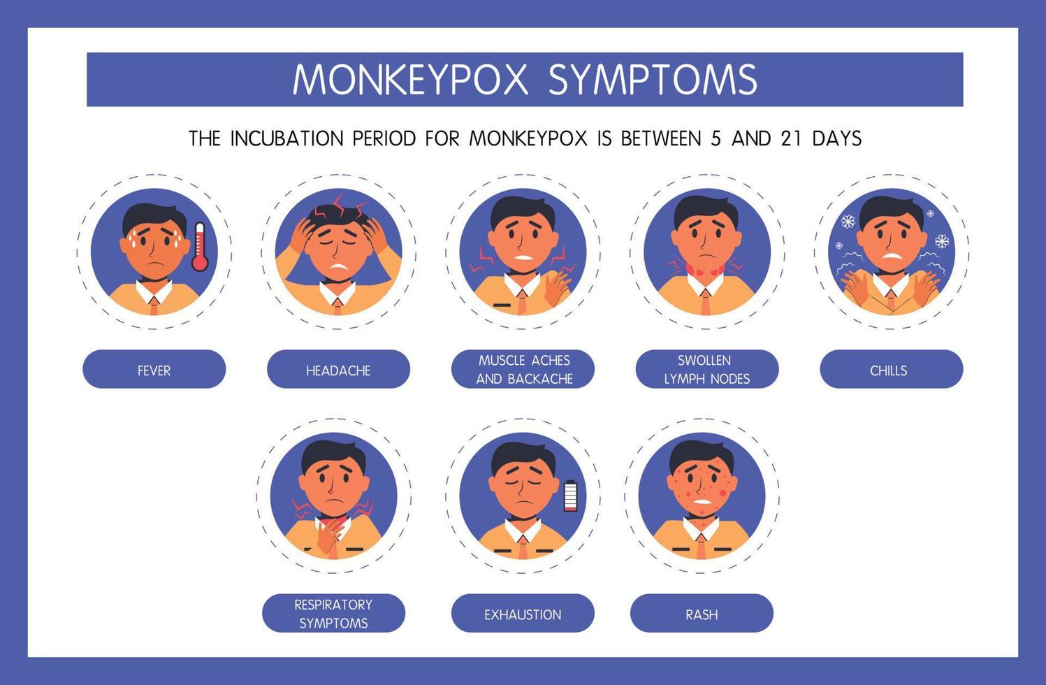 Síntomas del virus de la viruela del mono infografía, fiebre, erupción cutánea, escalofríos, letargo, dolor de cabeza, ganglios linfáticos inflamados, infección respiratoria, dolor de garganta, tos, secreción nasal. vector