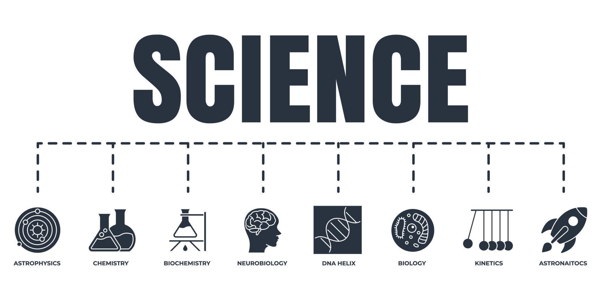 conjunto de iconos web de banner de ciencia. hélice de adn, biología, química, neurobiología, péndulo, astrofísica, astronáutica, bioquímica, concepto de ilustración vectorial de psicología. vector