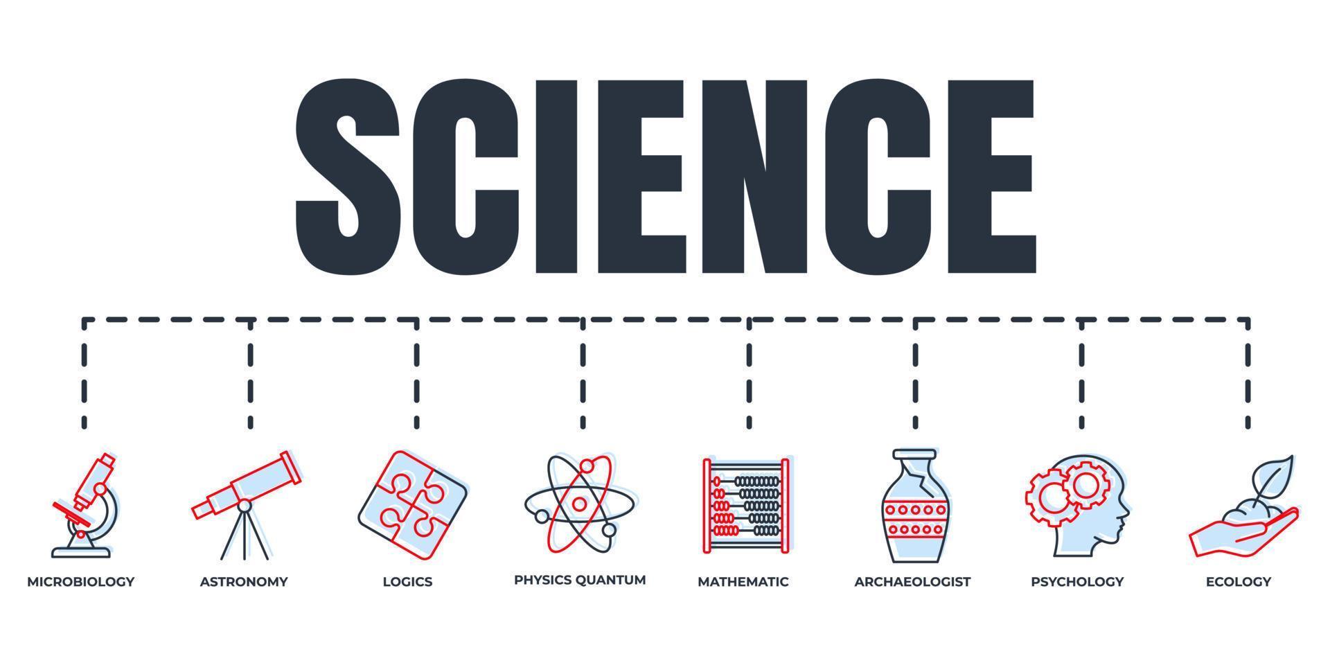 Science banner web icon set. Archaeologist, ecology, mathematic, physics, microbiology, logics, astronomy vector illustration concept.