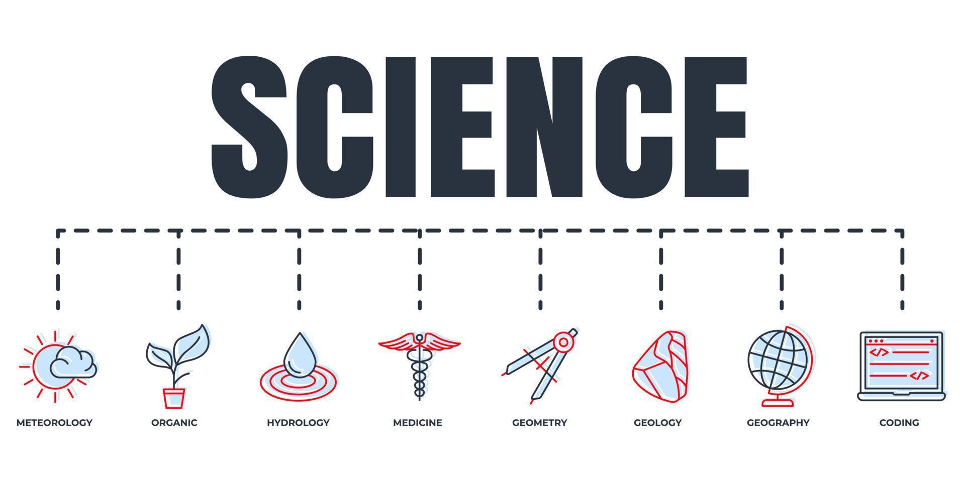 Science banner web icon set. hydrology, geology, meteorology, medicine, geometry, coding, organic, geography vector illustration concept.