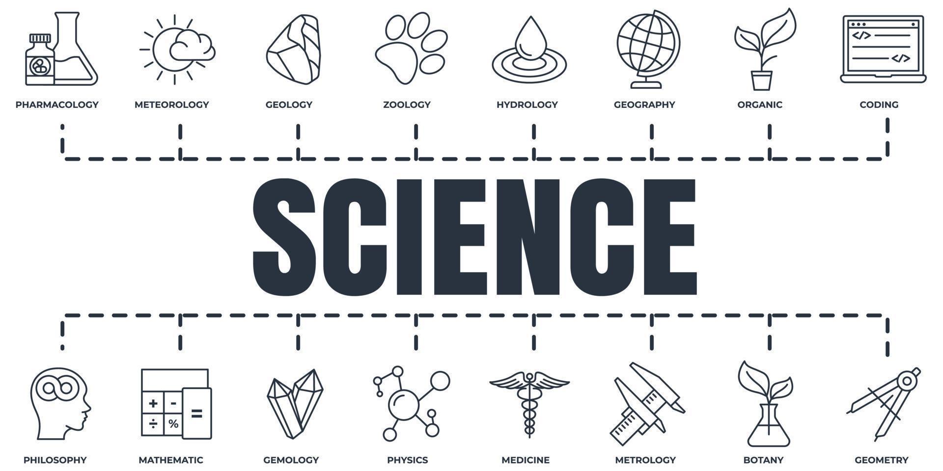 conjunto de iconos web de banner de ciencia. meteorología, medicina, geometría, gemología, botánica, zoología, filosofía y más conceptos de ilustración vectorial. vector