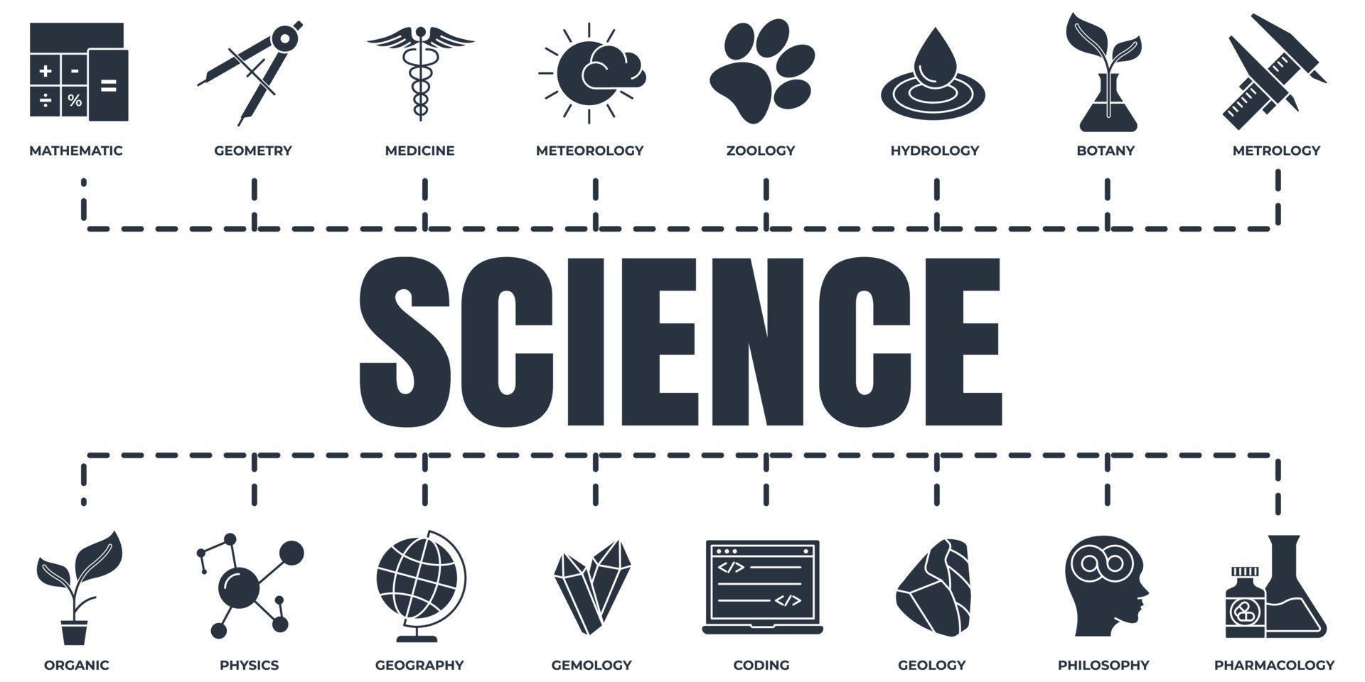 conjunto de iconos web de banner de ciencia. meteorología, medicina, geometría, gemología, botánica, zoología, filosofía y más conceptos de ilustración vectorial. vector