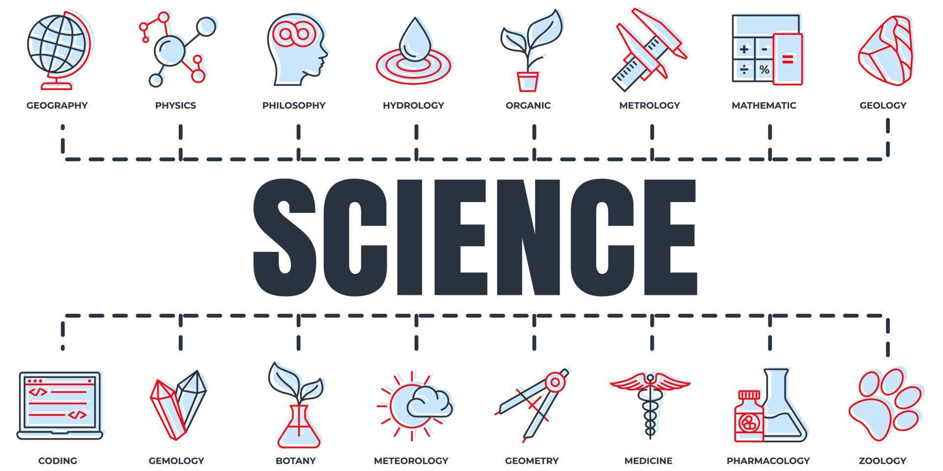 Science banner web icon set. meteorology, medicine, geometry, gemology, botany, zoology, philosophy and more vector illustration concept.