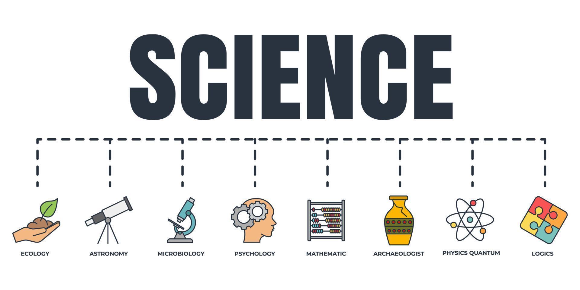 Science banner web icon set. Archaeologist, ecology, mathematic, physics, microbiology, logics, astronomy vector illustration concept.