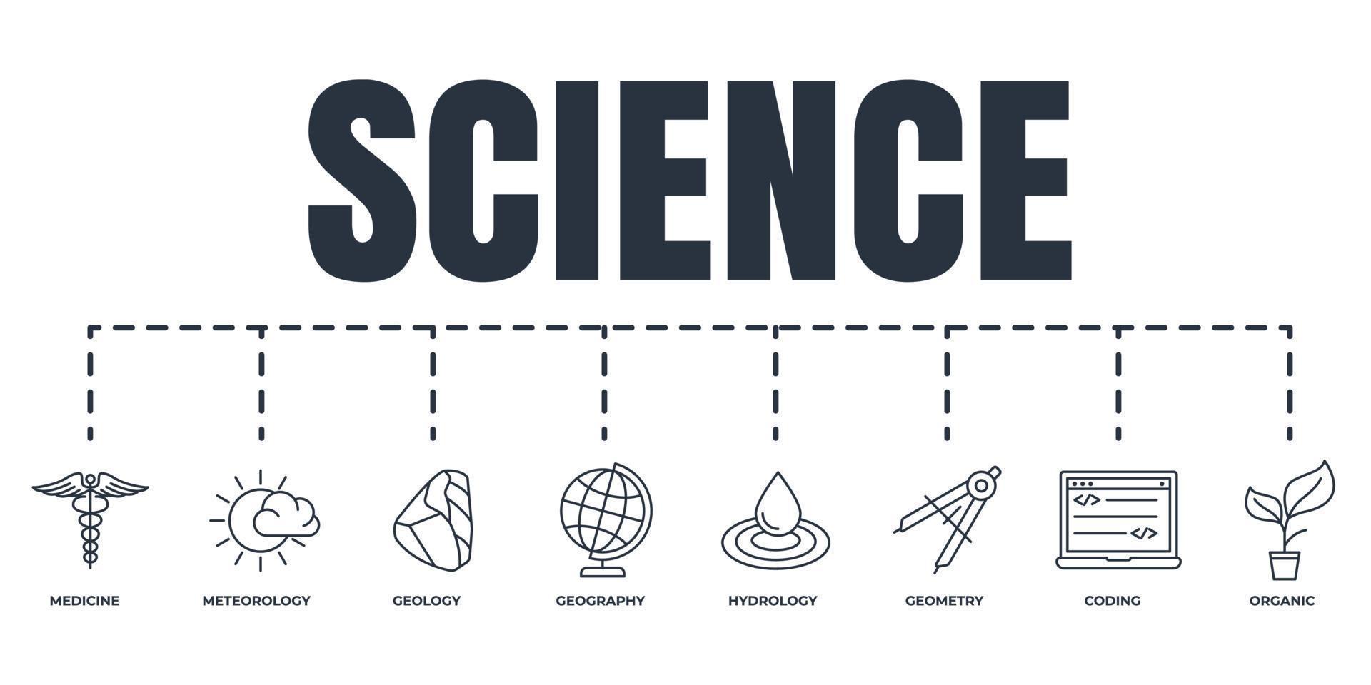 Science banner web icon set. hydrology, geology, meteorology, medicine, geometry, coding, organic, geography vector illustration concept.