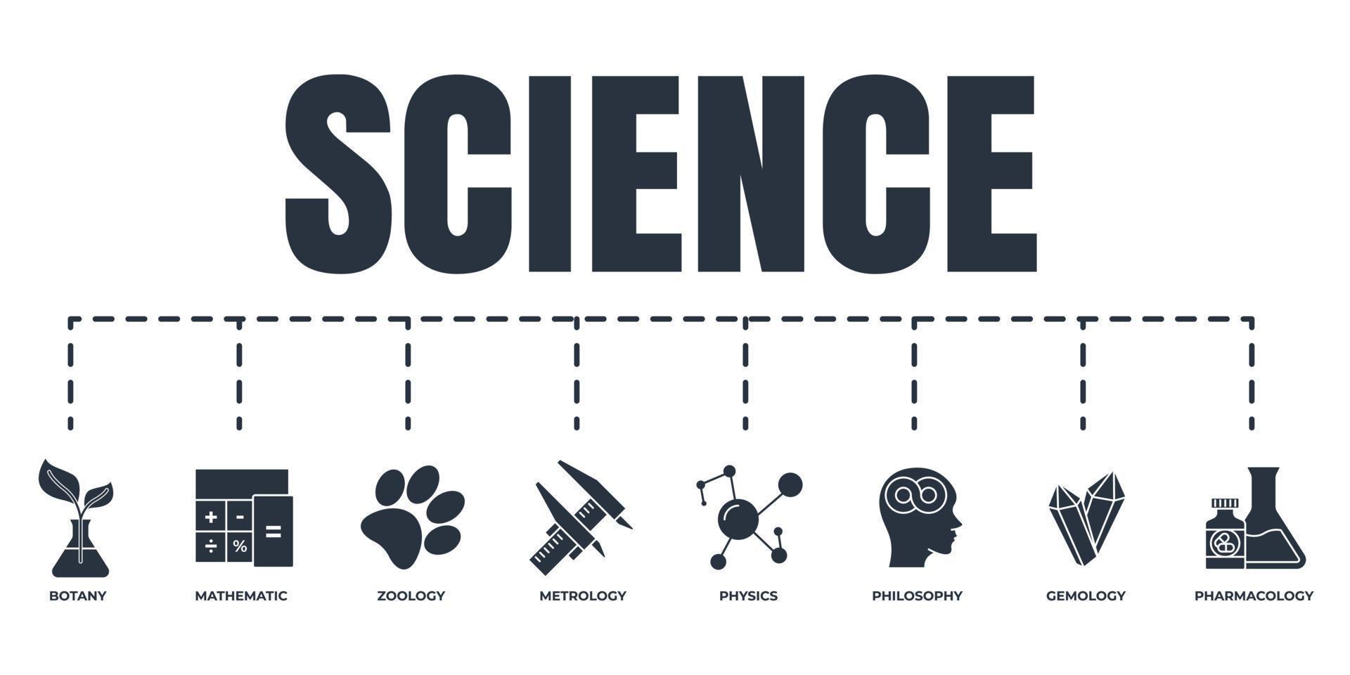 Science banner web icon set. metrology, pharmacology, mathematic, gemology, botany, zoology, philosophy, physics vector illustration concept.