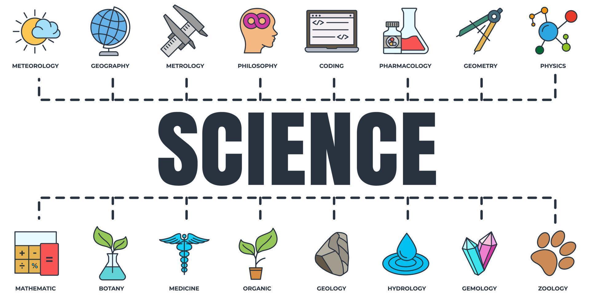 conjunto de iconos web de banner de ciencia. meteorología, medicina, geometría, gemología, botánica, zoología, filosofía y más conceptos de ilustración vectorial. vector