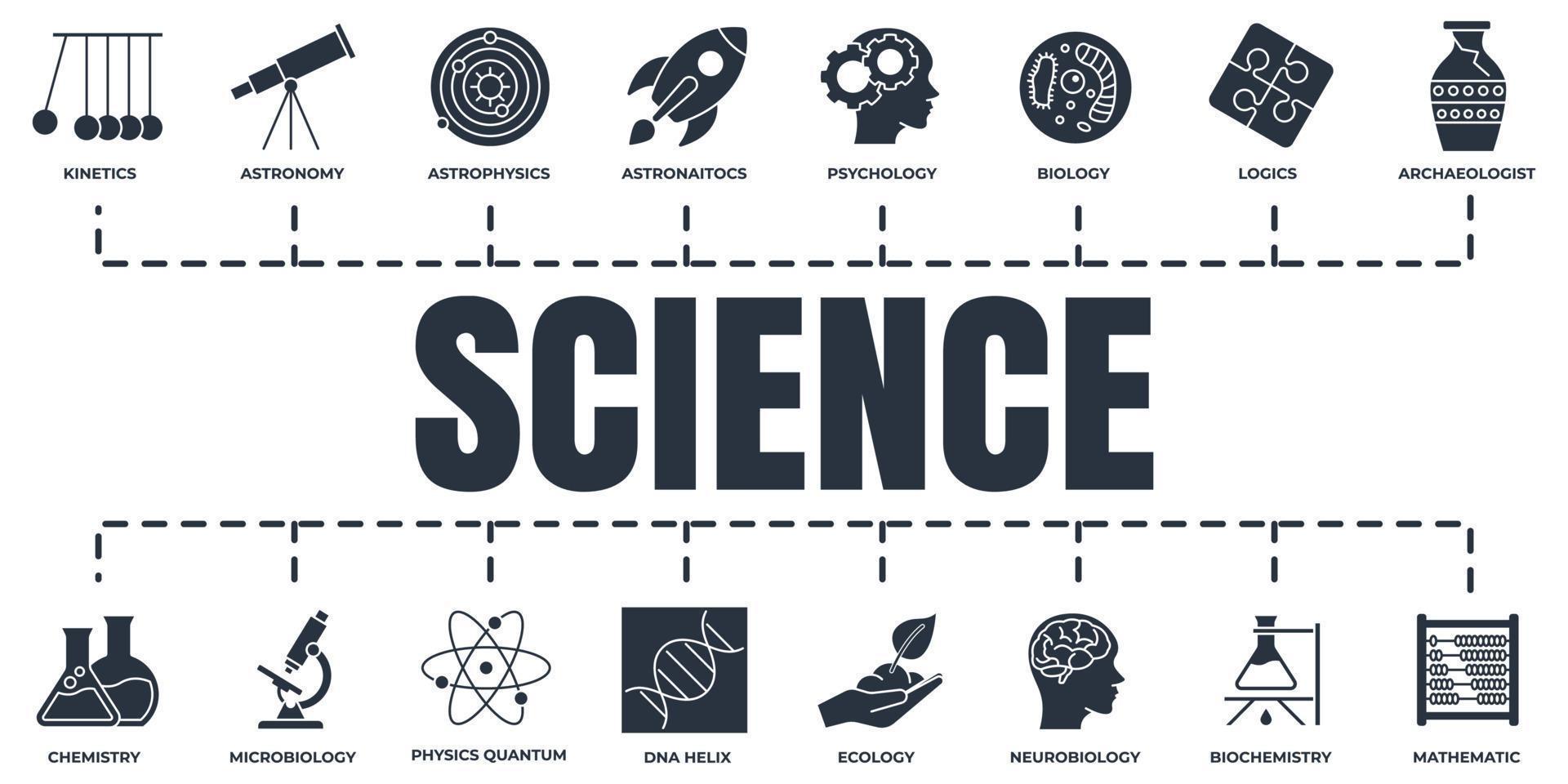 conjunto de iconos web de banner de ciencia. biología, química, neurobiología, física, microbiología, lógica, astronomía y más conceptos de ilustración vectorial. vector