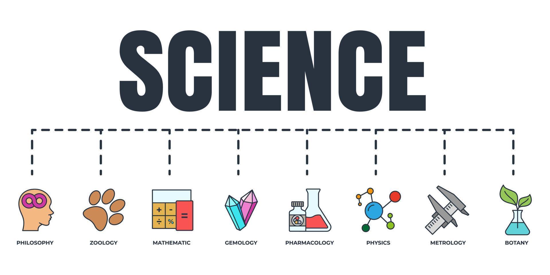 Science banner web icon set. metrology, pharmacology, mathematic, gemology, botany, zoology, philosophy, physics vector illustration concept.