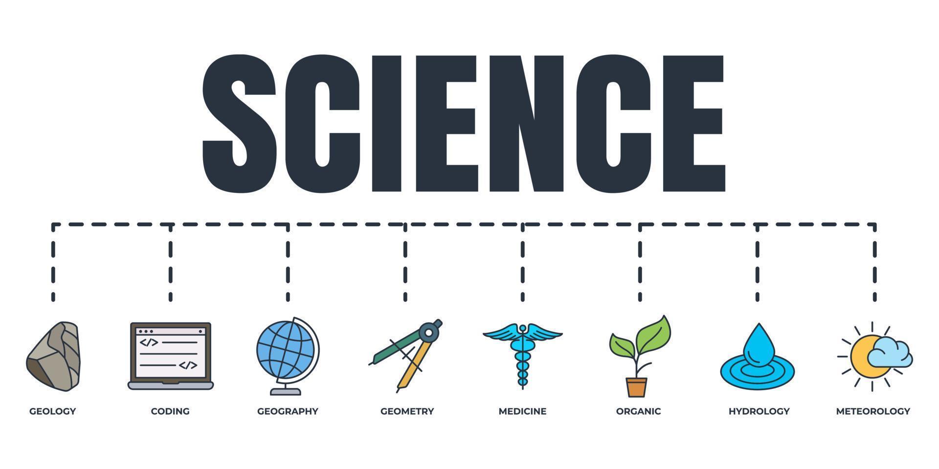 Science banner web icon set. hydrology, geology, meteorology, medicine, geometry, coding, organic, geography vector illustration concept.