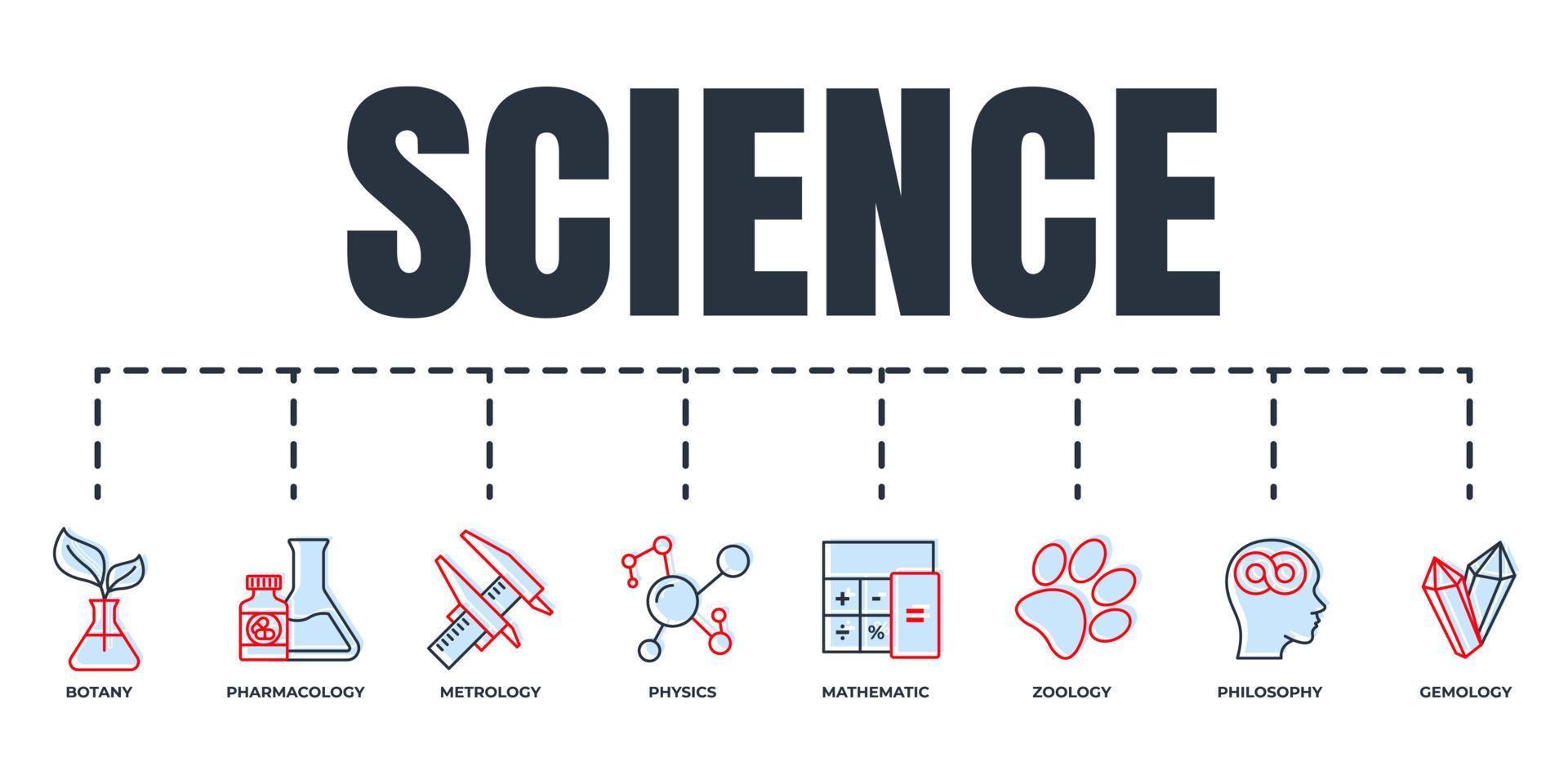Science banner web icon set. metrology, pharmacology, mathematic, gemology, botany, zoology, philosophy, physics vector illustration concept.