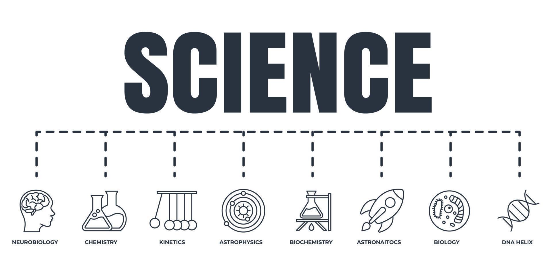 Science banner web icon set. dna helix, biology, chemistry, Neurobiology, pendulum, astrophysics, Astronautics, biochemistry, psychology vector illustration concept.