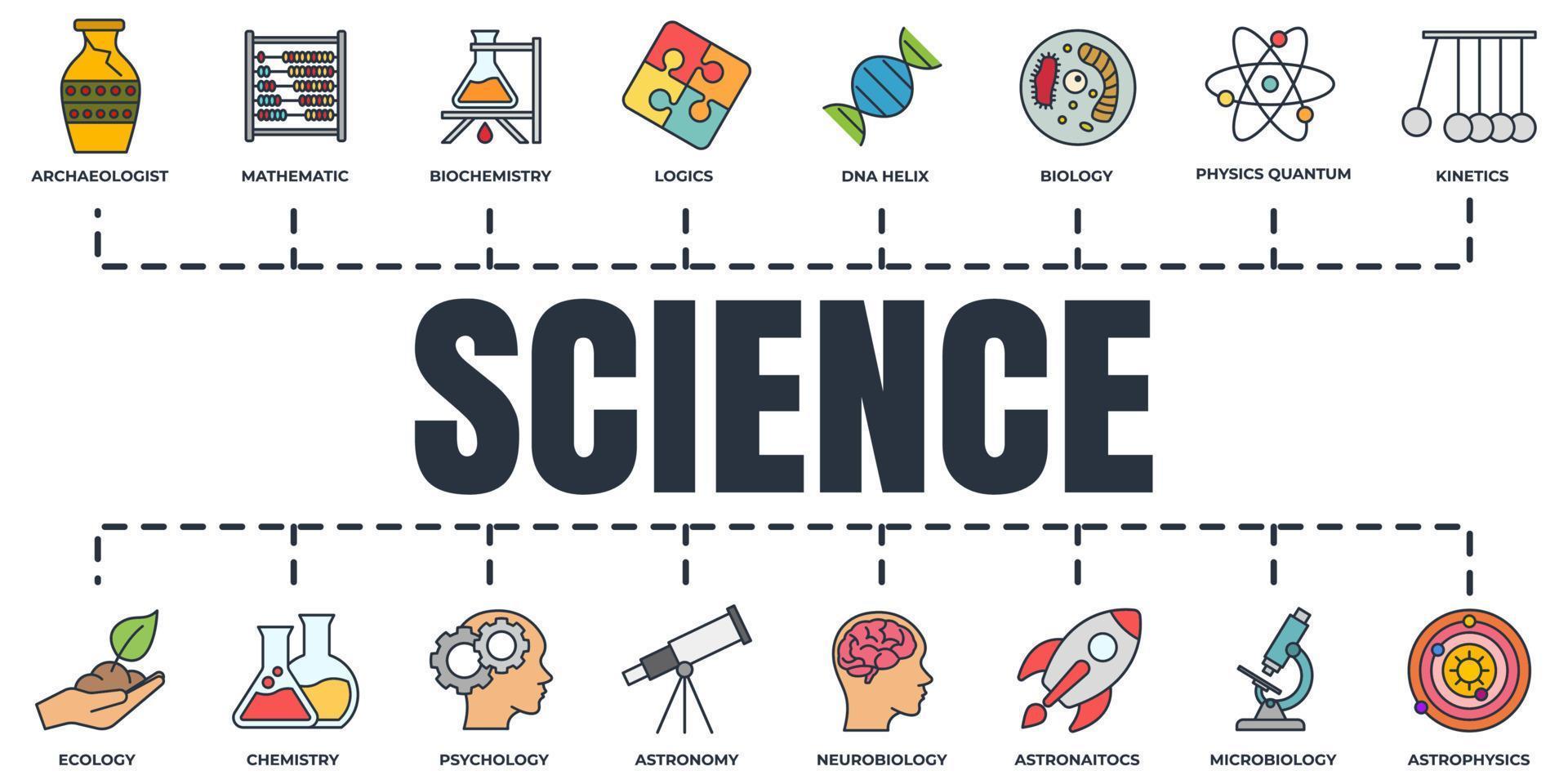 conjunto de iconos web de banner de ciencia. biología, química, neurobiología, física, microbiología, lógica, astronomía y más conceptos de ilustración vectorial. vector