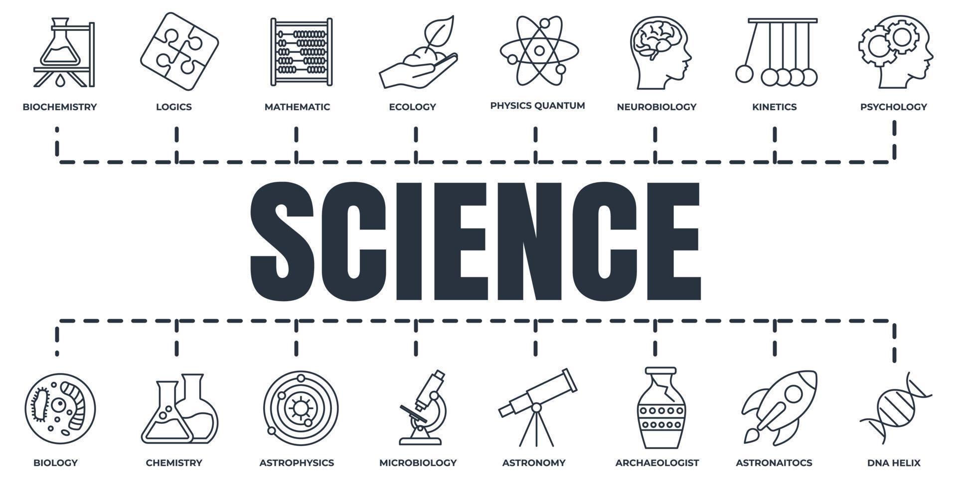Science banner web icon set. biology, chemistry, Neurobiology, physics, microbiology, logics, astronomy and more vector illustration concept.