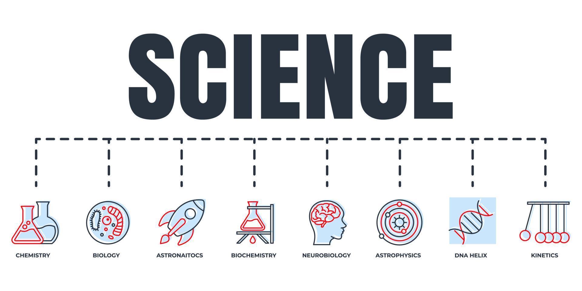Science banner web icon set. dna helix, biology, chemistry, Neurobiology, pendulum, astrophysics, Astronautics, biochemistry, psychology vector illustration concept.