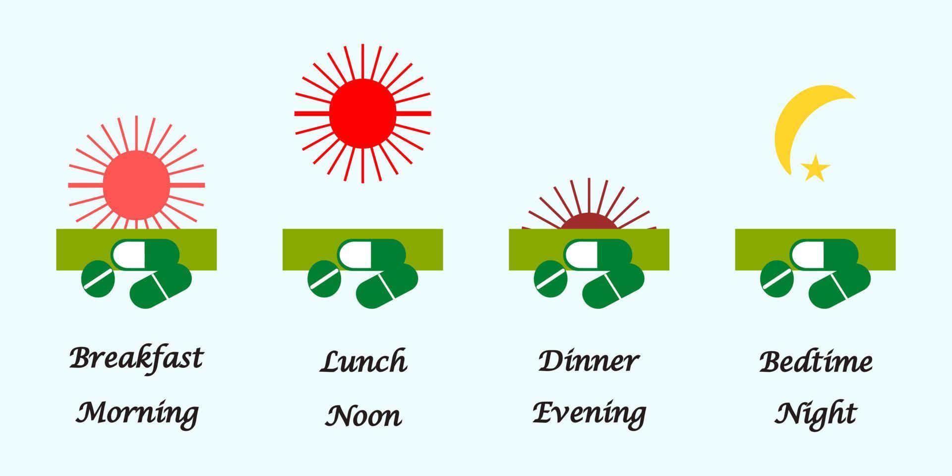 Time to take administration medicine or drug concept. Scheduled time of medicines intake. Times represent by pictures or symbols or clocks or sun and moon. Instruction for intake medicine within a day vector