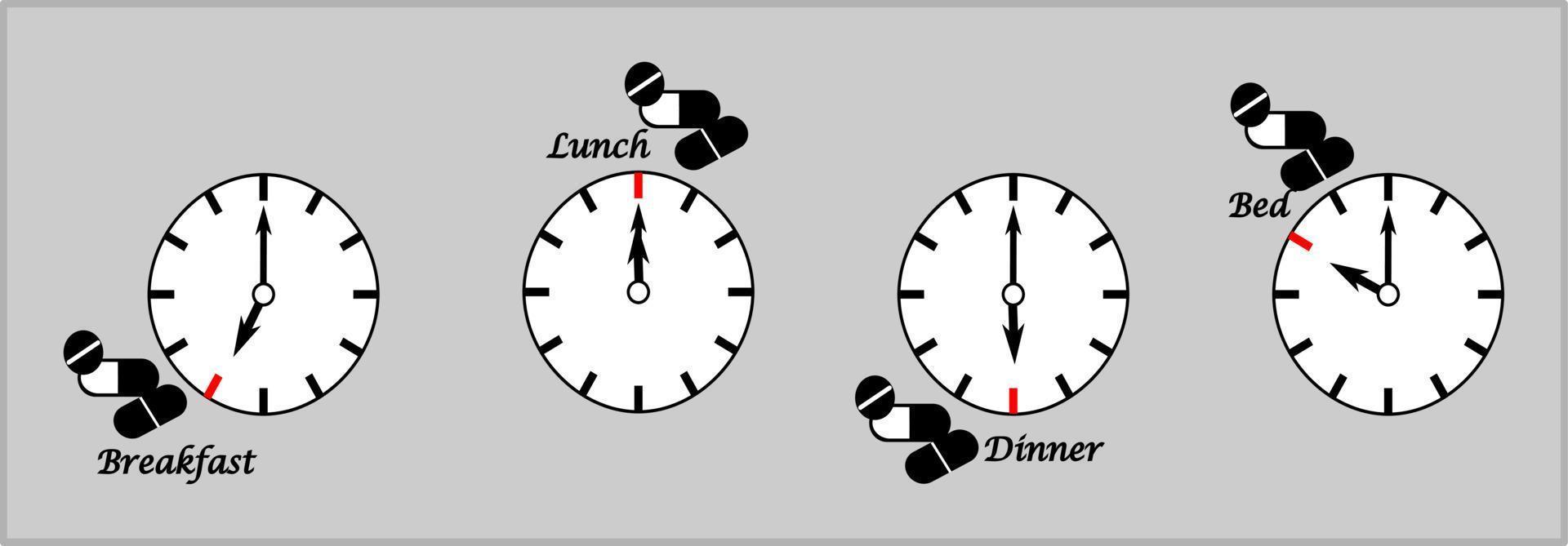 Time to take administration medicine or drug concept. Scheduled time of medicines intake. Times represent by pictures or symbols or clocks or sun and moon. Instruction for intake medicine within a day vector