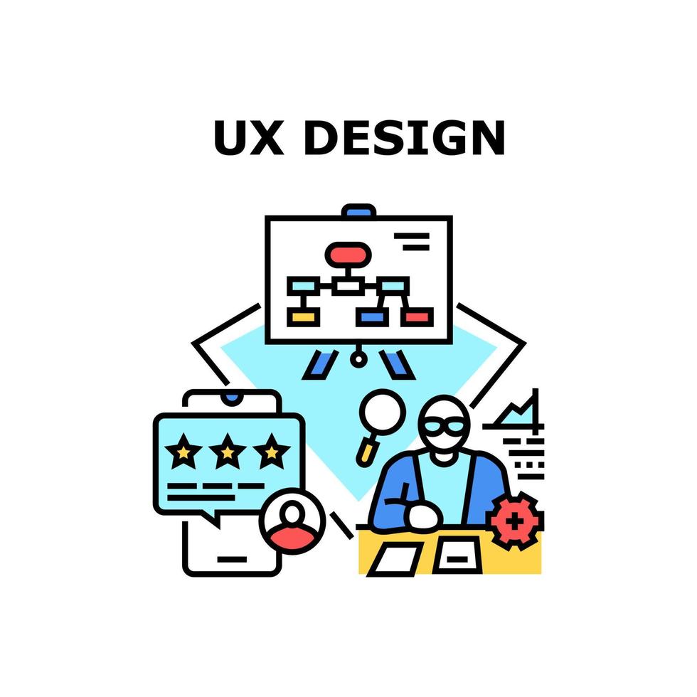 Ilustración de concepto de vector de proceso de diseño de ux