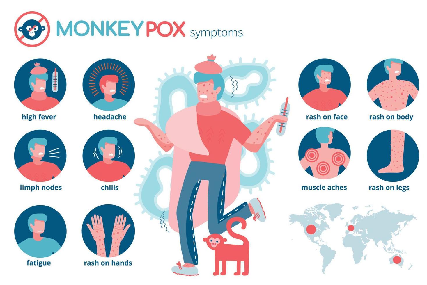 síntomas concepto infográfico del virus de la viruela del mono 2022. el hombre está enfermo de viruela y síntomas de la viruela del mono como fiebre, sarpullido, dolor de cabeza. los iconos de síntomas de la enfermedad de la viruela del mono establecen pancarta o afiche. vector