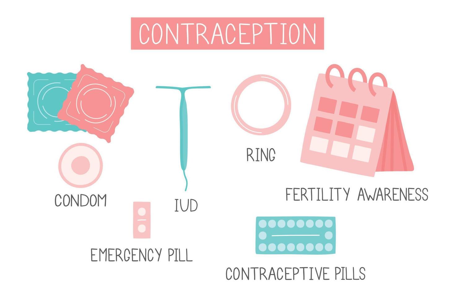 Infografía de métodos anticonceptivos. conjunto de iconos planos de colores anticonceptivos. pastillas hormonales, anillo, diu, preservativo. colección de elemento de vector de sexo seguro.