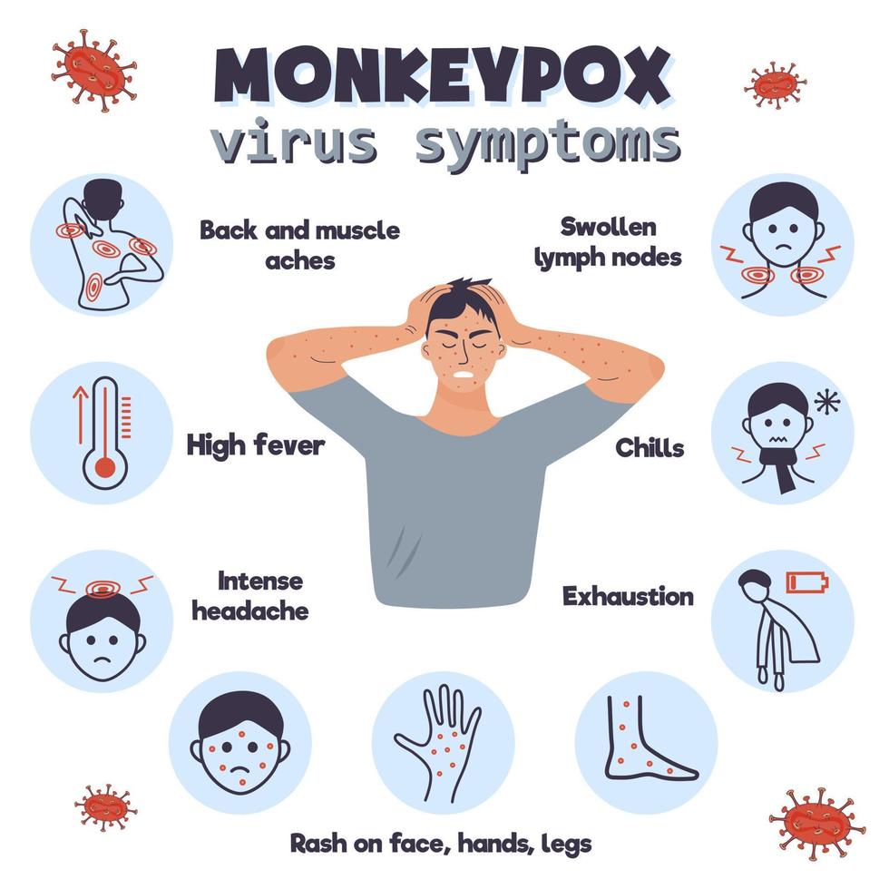 Sad man with a rash on his face and hands is holding his head. Monkeypox virus symptom infographics. vector