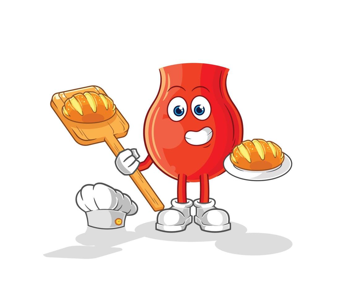 uvula character vector