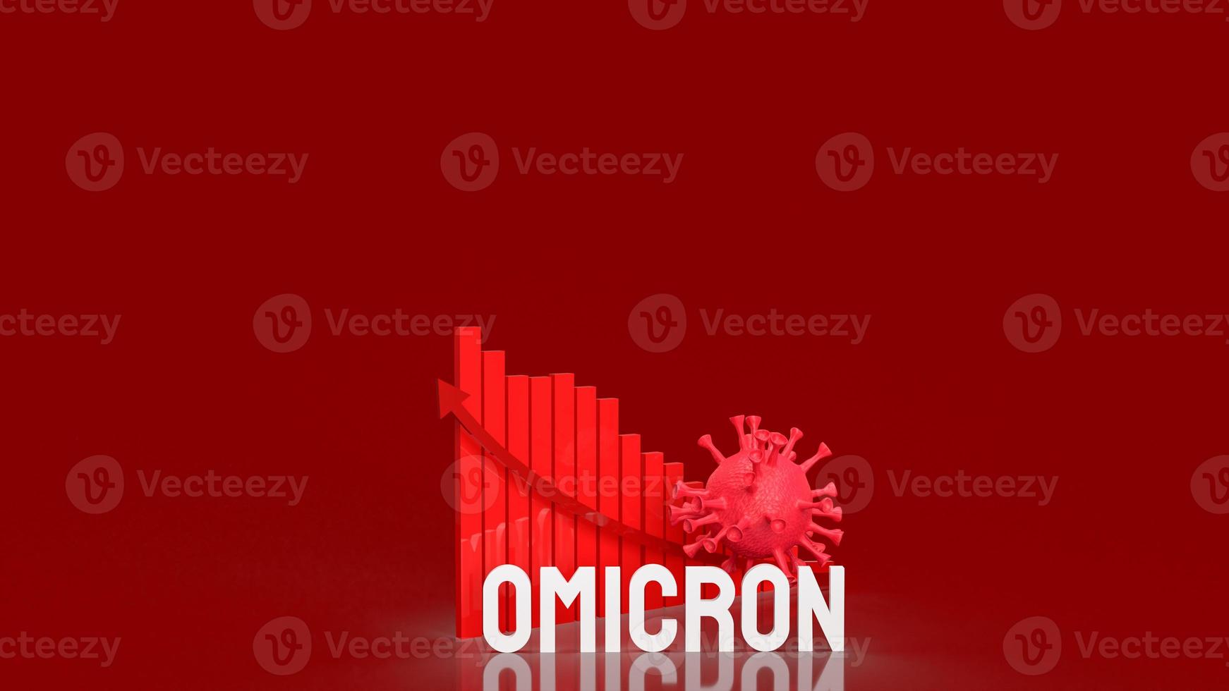 The virus omicron and chart on red background 3d rendering photo