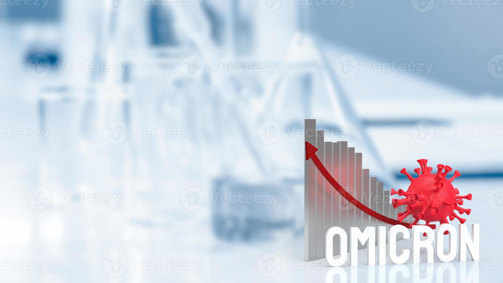 The virus omicron and chart on lab background 3d rendering photo