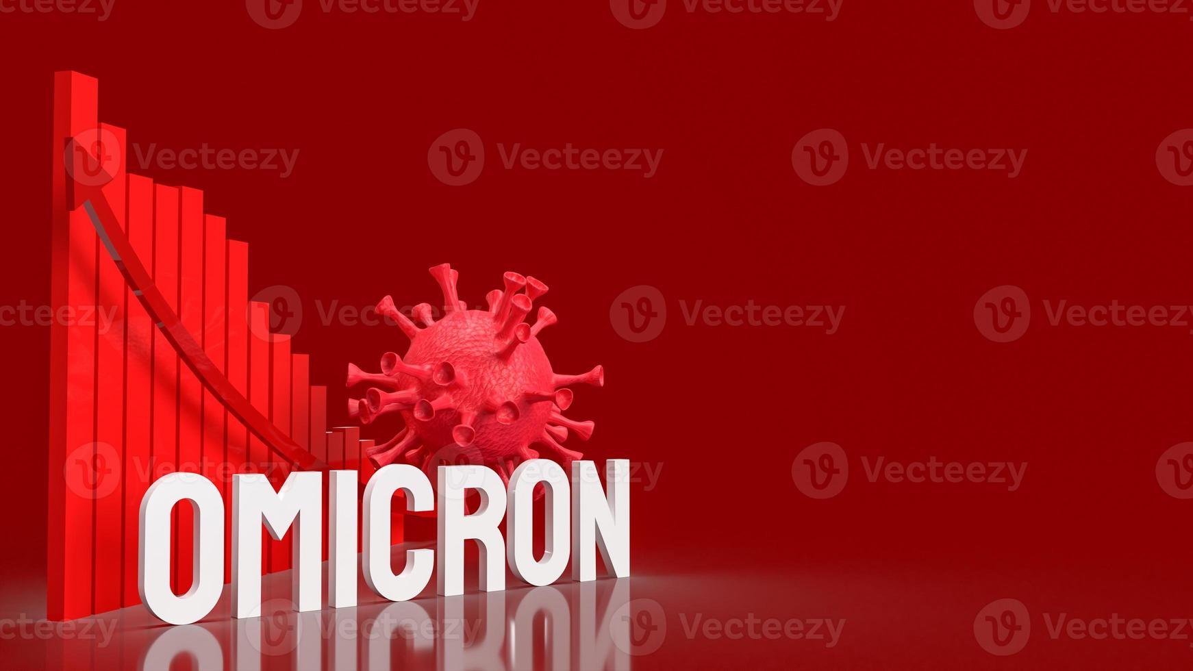 The virus omicron and chart on red background 3d rendering photo