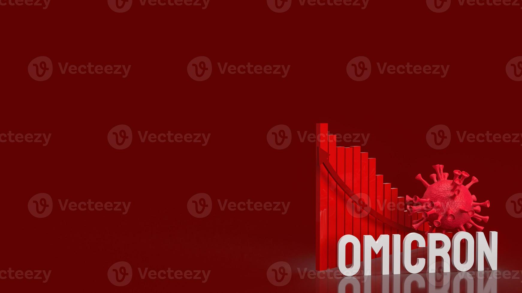 The virus omicron and chart on red background 3d rendering photo