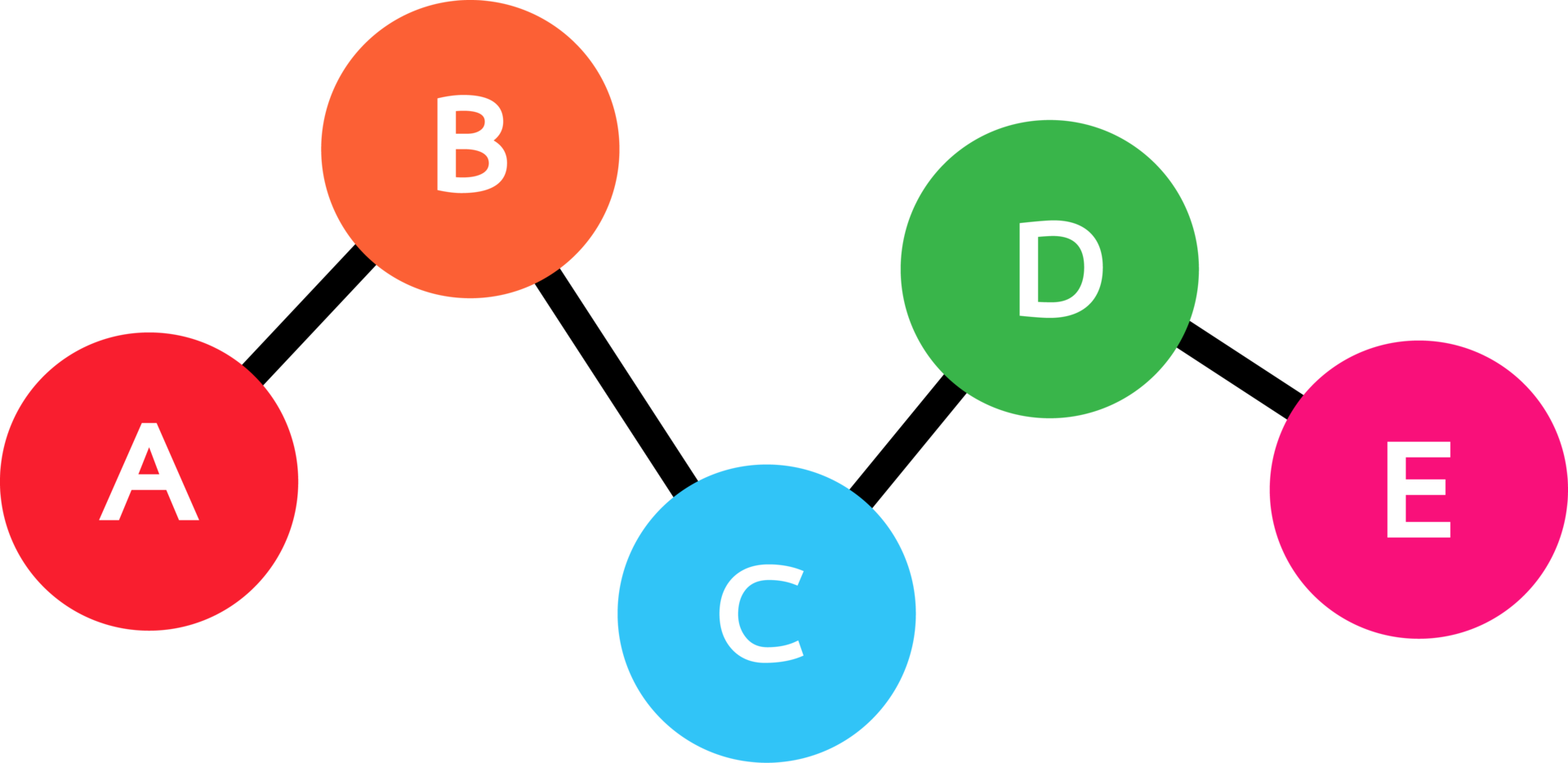 Business data graph icon sign symbol design png