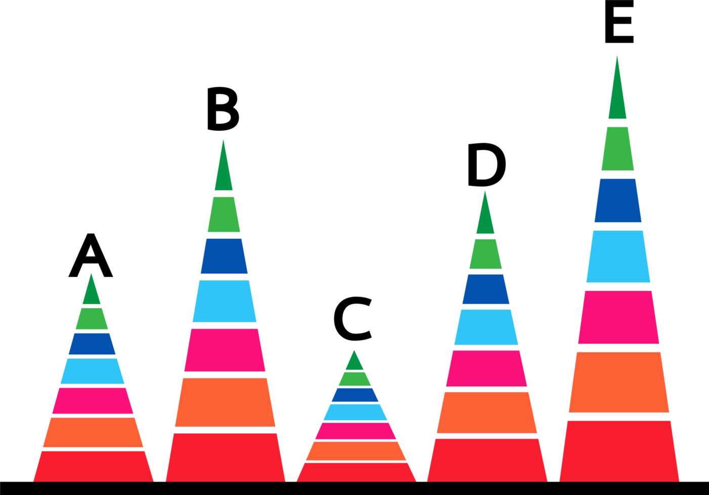 design de símbolo de sinal de ícone de gráfico de dados de negócios png